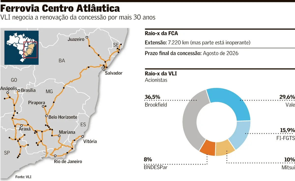 Imagem destacada - Governo avaliza renovação antecipada da Ferrovia Centro-Atlântica; processo segue para análise da ANTT