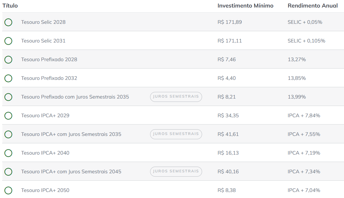 Imagem destacada - Juros do Tesouro Direto recuam após Powell indicar possível início de cortes nos EUA